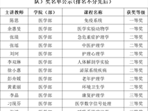 澳门博彩在线在第五届全国高校教师教学创新大赛深大校赛中斩获佳绩 