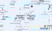 The role of protein arginine methylation 5 in DNA damage repair and cancer therapy