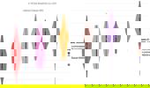 KIF18A as a potential biomarker to distinguish different breast cancer subtypes based on receptor status