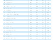 澳门博彩在线
在2020年度中国医学院校科技量值排行榜中进步显著