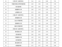 澳门博彩在线
在中国医学院校科技量值排行榜中排名持续上升
