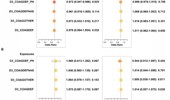 Genetic independence of the trauma lethal triad: endelian randomization evidence against germline causality in acidosis, hypothermia, and coagulopathy
