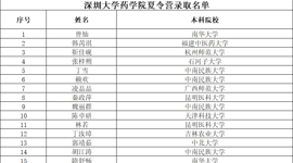 2025年澳门博彩在线药学院夏令营营员公示